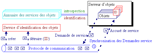 Architecture de services