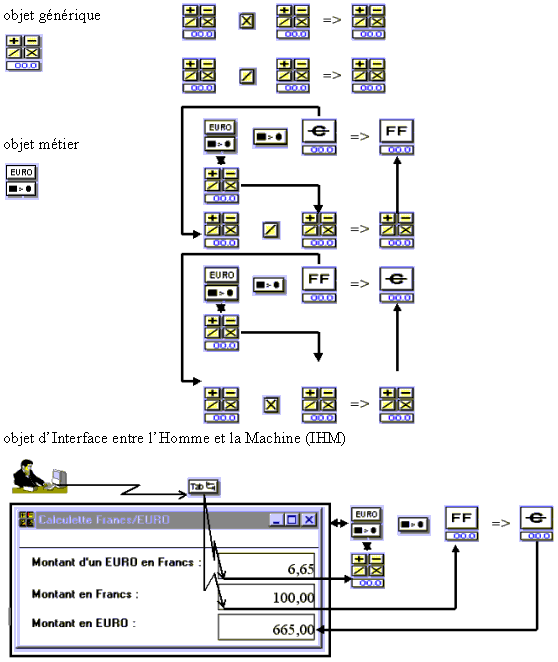 Calculette Programmation visuelle