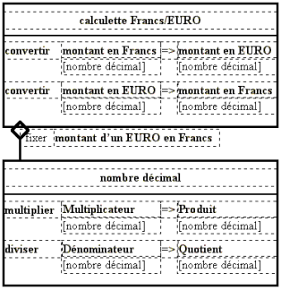 Calculette UML
