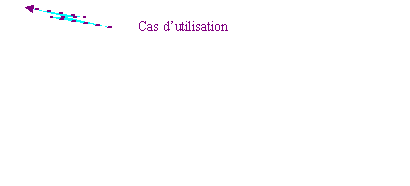 Cycle de production