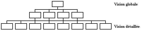 Décomposition