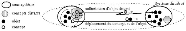 Intercommunication des systèmes